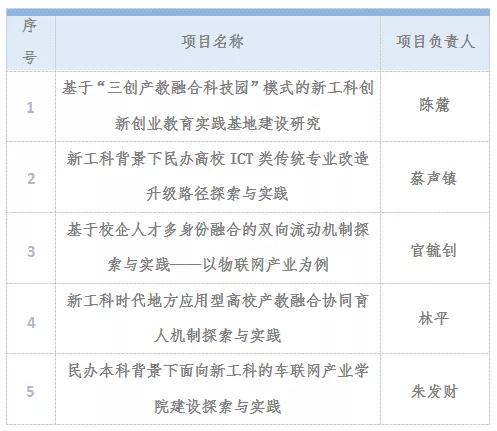2025年福州大学招生章程
