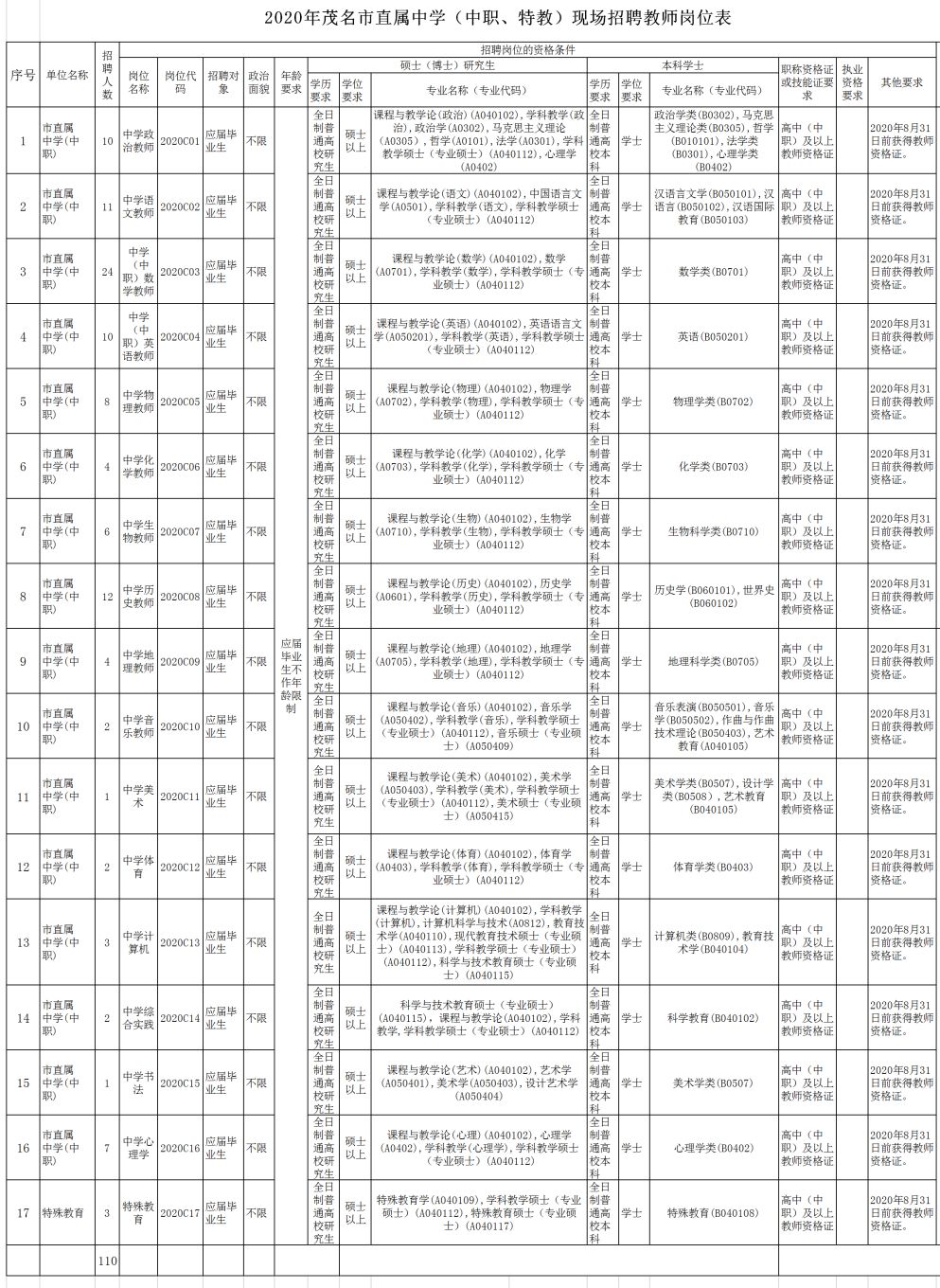 2025年广东茂名健康职业学院招生章程