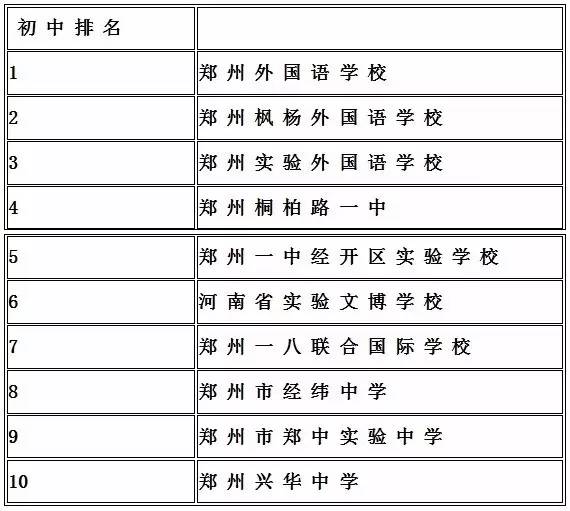 郑州市十大名校2025年排行榜前十名榜单出炉