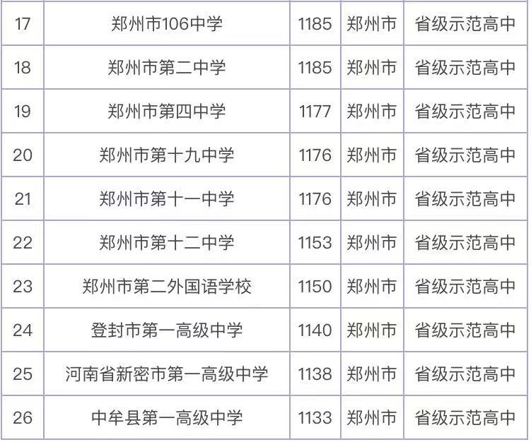 郑州市十大名校2025年排行榜前十名榜单出炉