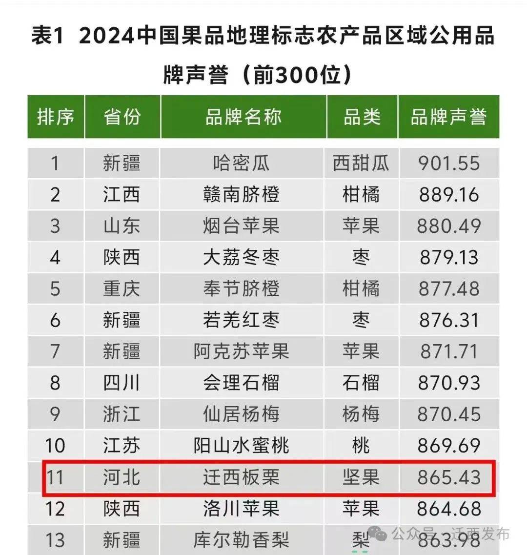 全国十大梨产地2025年排行榜前十名榜单出炉