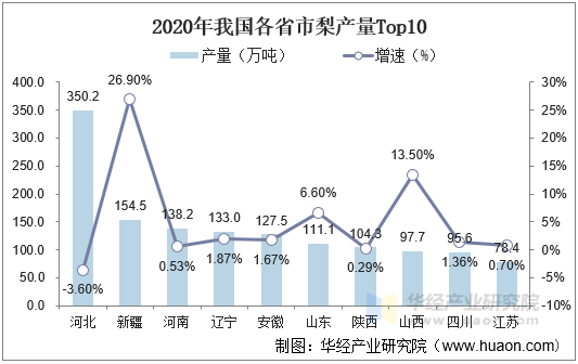 全国十大梨产地2025年排行榜前十名榜单出炉