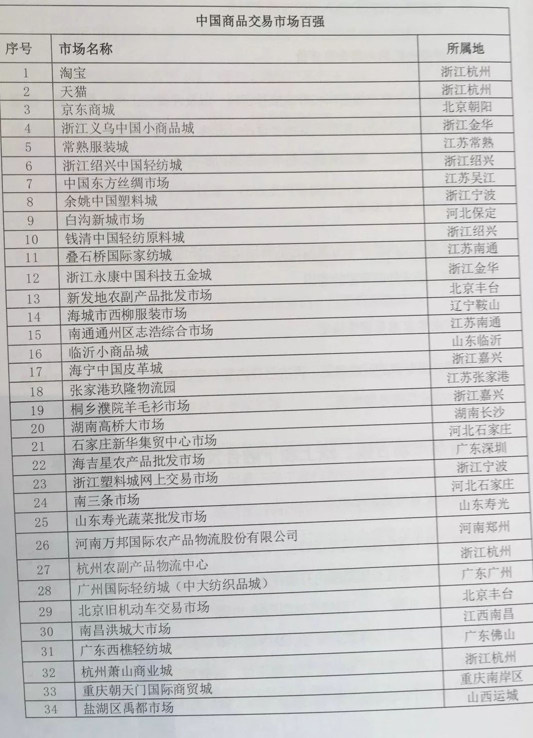 中国十大家具批发市场2025年排行榜前十名榜单出炉