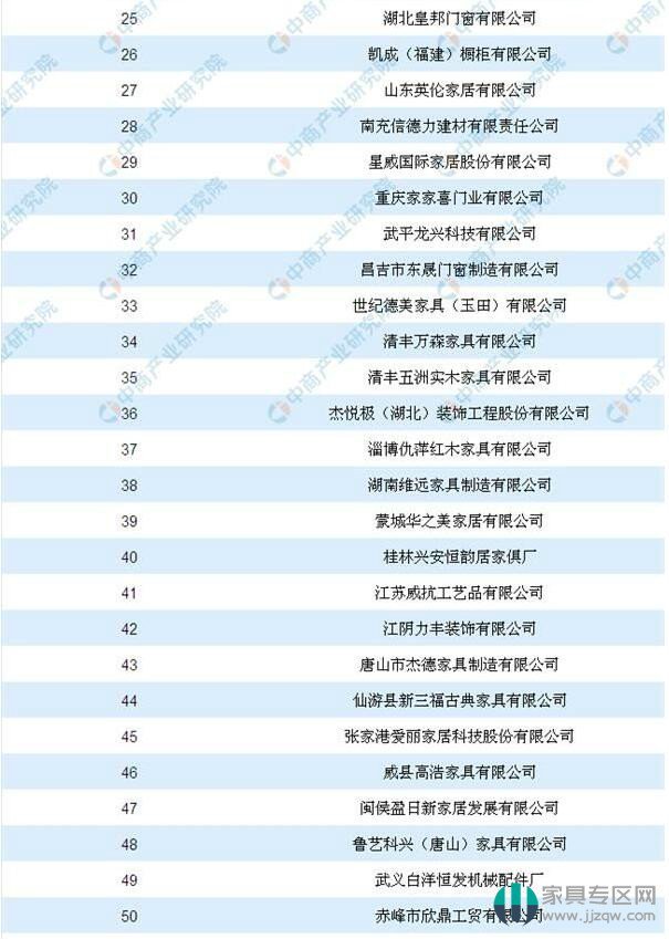 中国十大家具批发市场2025年排行榜前十名榜单出炉