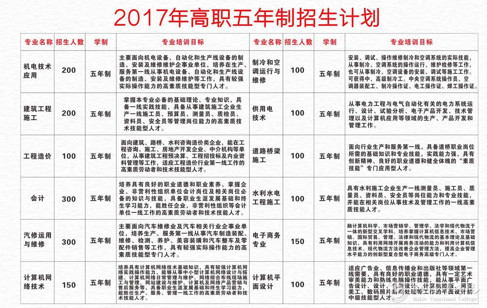 2025年百色职业学院招生章程