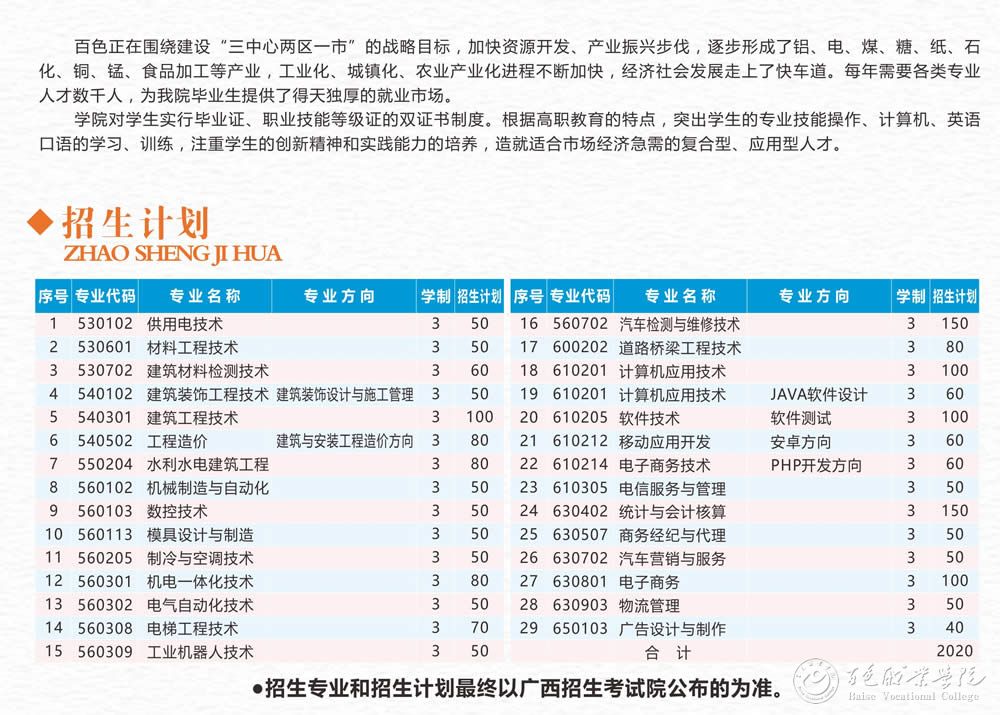 2025年百色职业学院招生章程