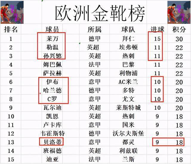 2021意甲前十2025年排行榜前十名榜单出炉