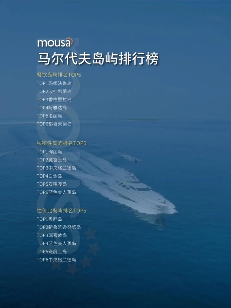 十大马尔代夫岛屿2025年排行榜前十名榜单出炉 十大马尔代夫岛屿2025年排行榜前十名榜单出炉