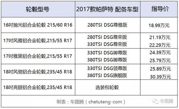 哈弗h6轮毂多少钱，哈弗h6轮毂尺寸多大