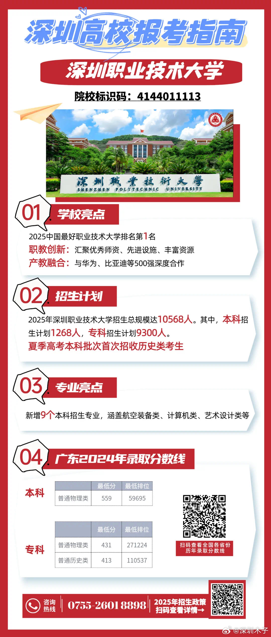 2025年深圳职业技术大学春季高考招生章程