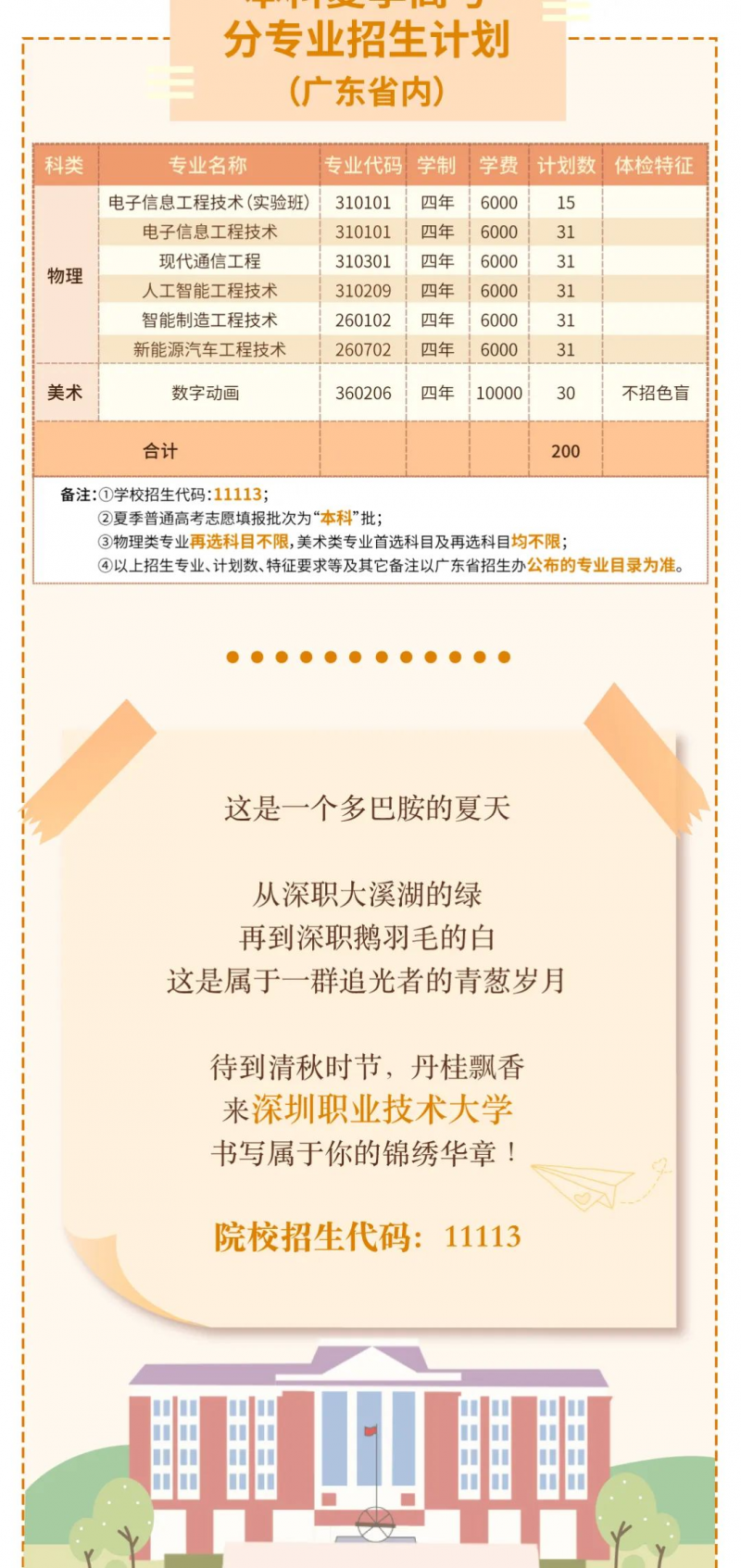 2025年深圳职业技术大学春季高考招生章程