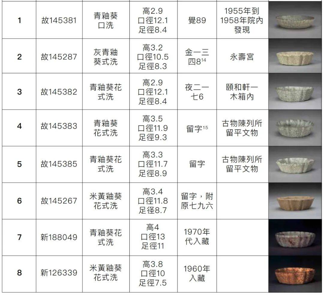 十大最贵哥窑瓷器2025年排行榜前十名榜单出炉 十大最贵哥窑瓷器2025年排行榜前十名榜单出炉
