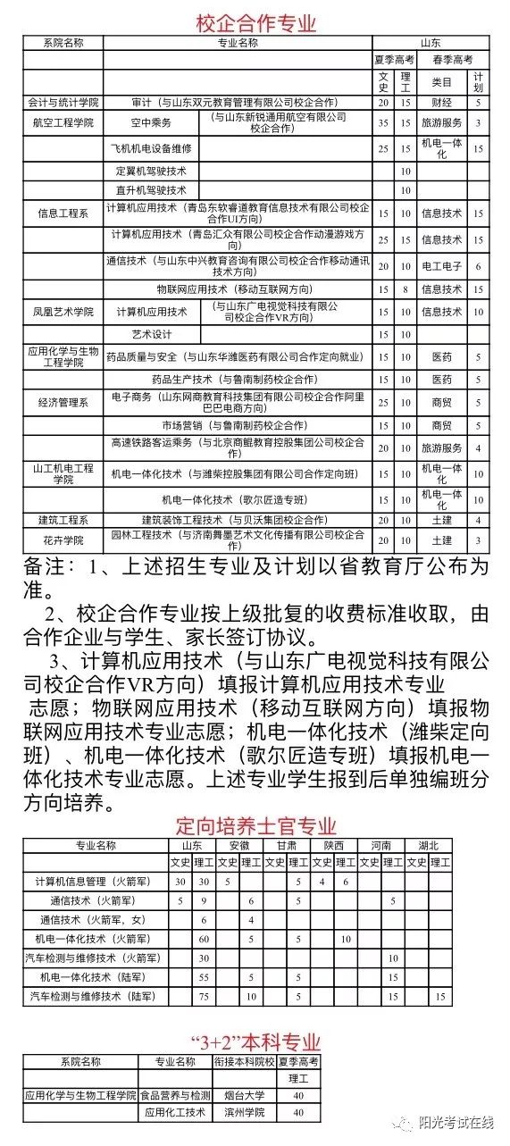 2025年潍坊学院招生章程
