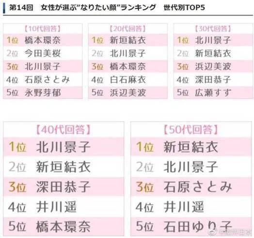 台湾十大老牌女演员2025年排行榜前十名榜单出炉