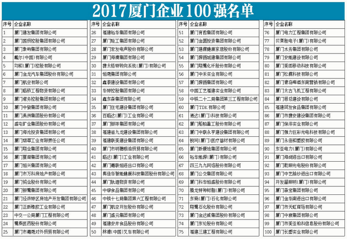 厦门十大适合游泳的地方2025年排行榜前十名榜单出炉