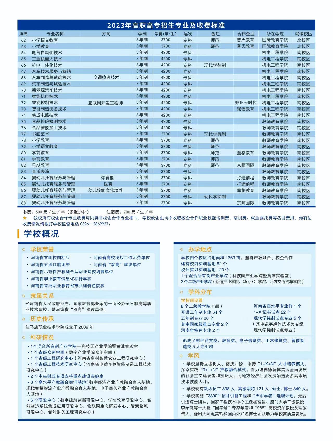 2025年驻马店职业技术学院招生章程