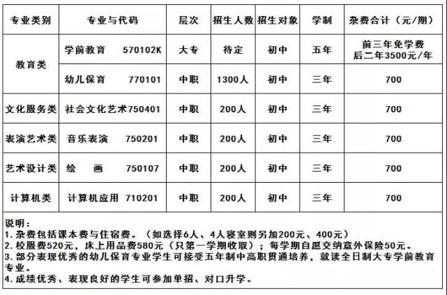 2025年益阳师范高等专科学校招生章程