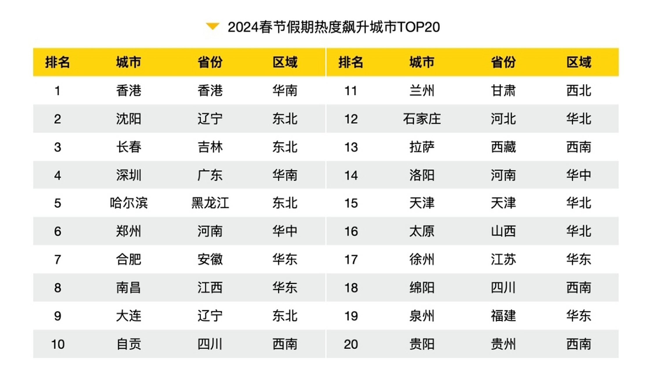 香港十大最受欢迎景点2025年排行榜前十名榜单出炉