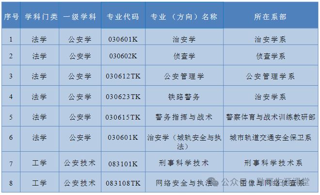 2025年郑州警察学院招生章程