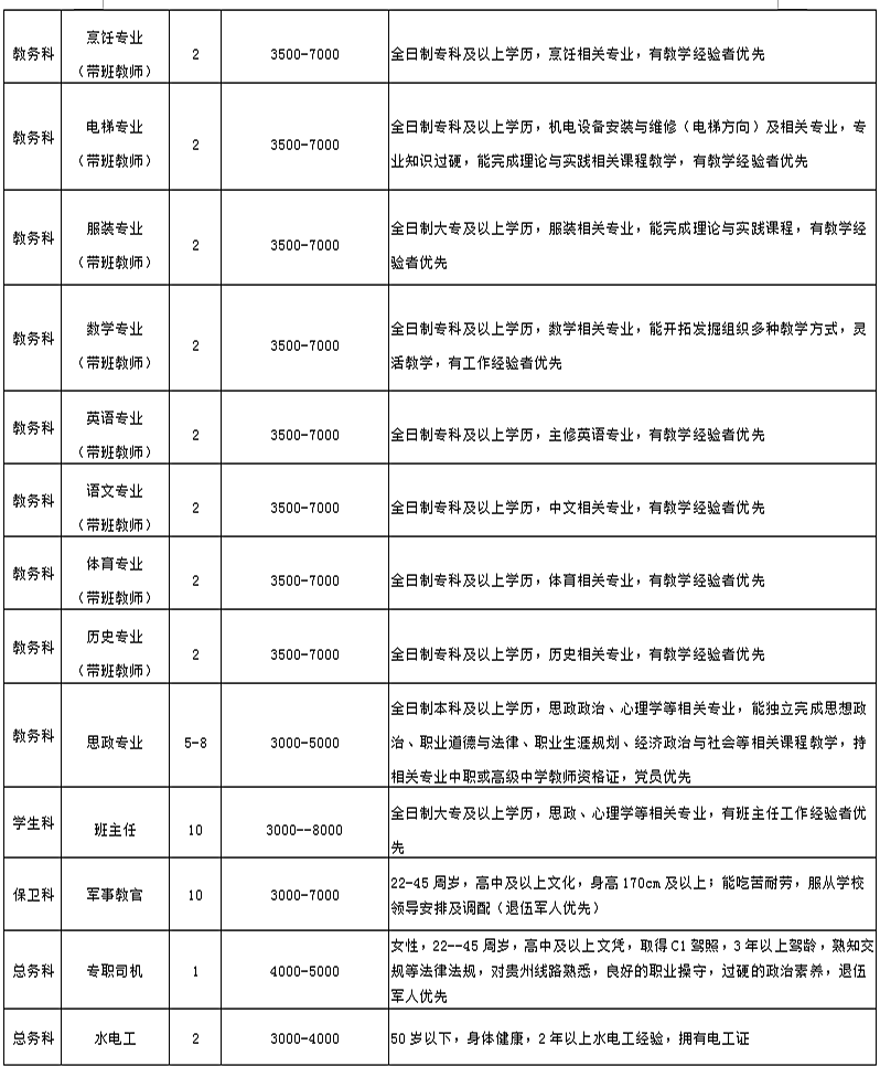 2025年贵阳信息科技学院招生章程