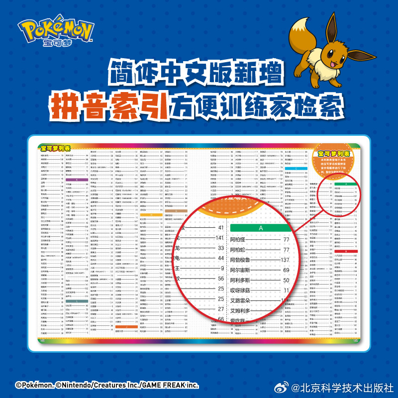 十大最萌的神奇宝贝2025年排行榜前十名榜单出炉 十大最萌的神奇宝贝2025年排行榜前十名榜单出炉