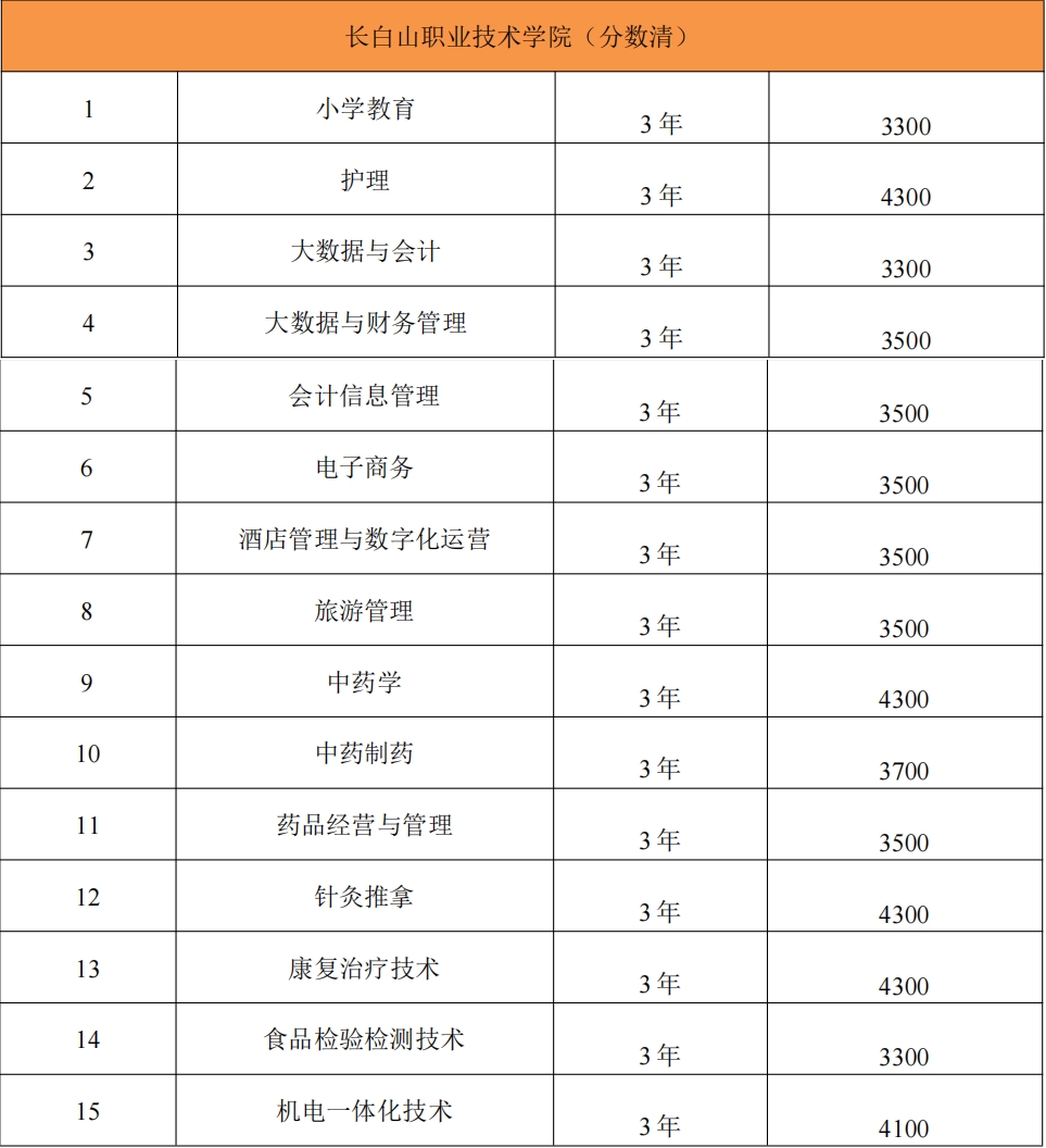 2025年长白山职业技术学院招生章程
