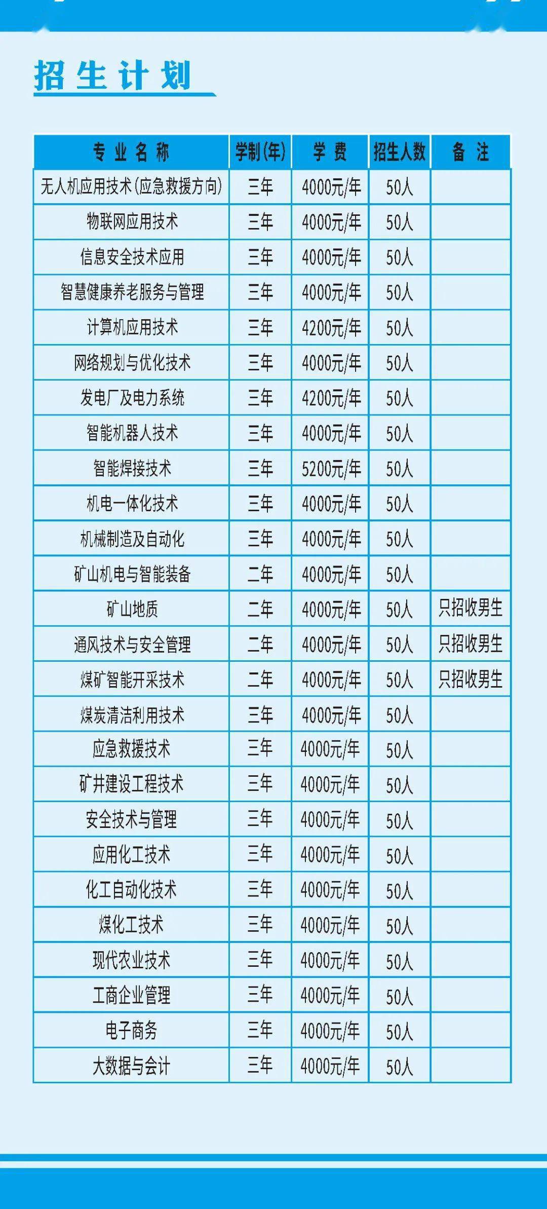 2025年潞安职业技术学院招生章程