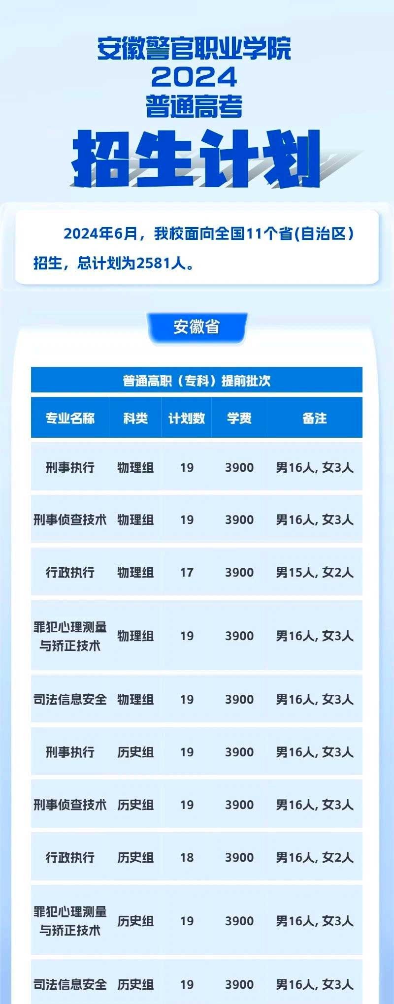 2025年安徽公安职业学院招生章程