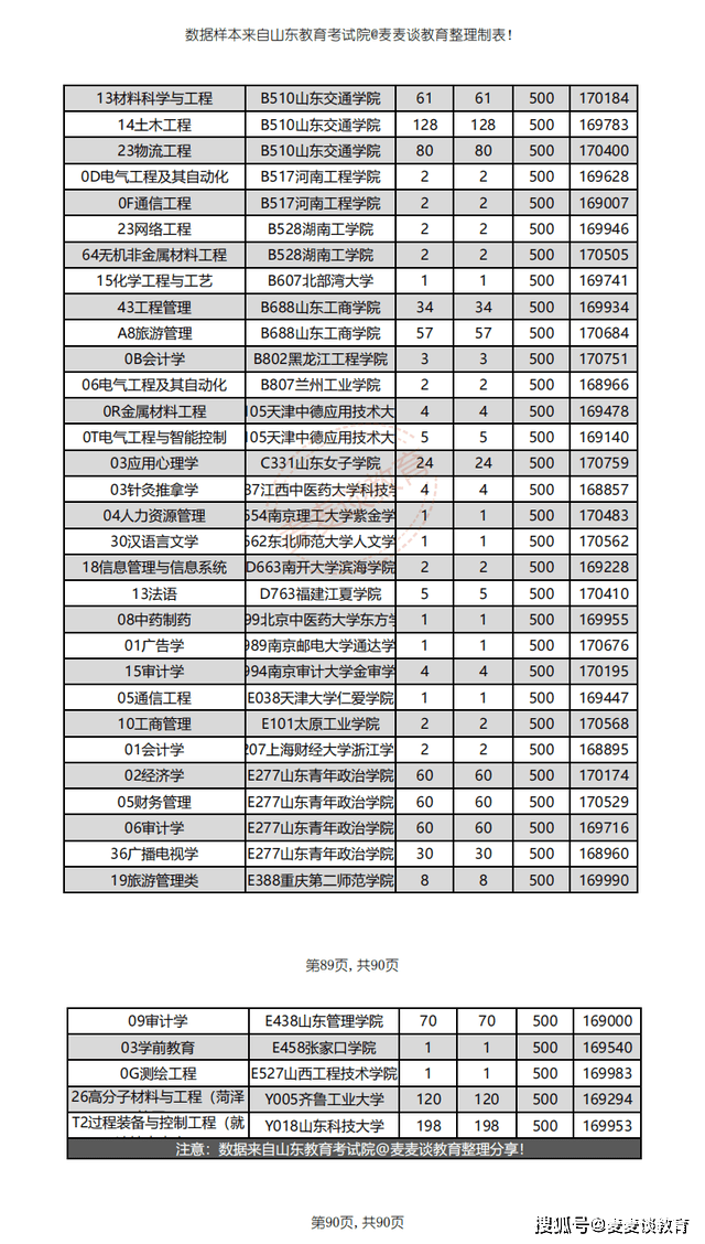 山东省十大特产2025年排行榜前十名榜单出炉 山东省十大特产2025年排行榜前十名榜单出炉