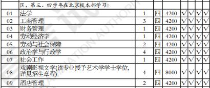 2025年中国劳动关系学院招生章程