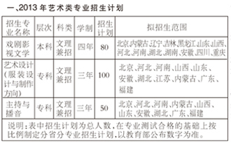 2025年中国劳动关系学院招生章程