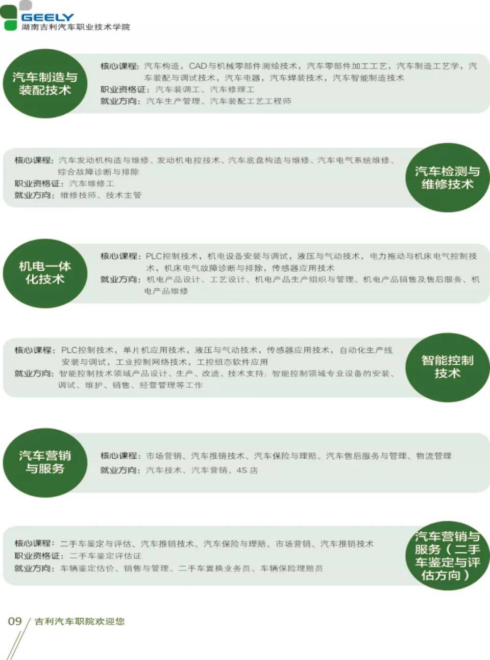 2025年湖南吉利汽车职业技术学院招生章程