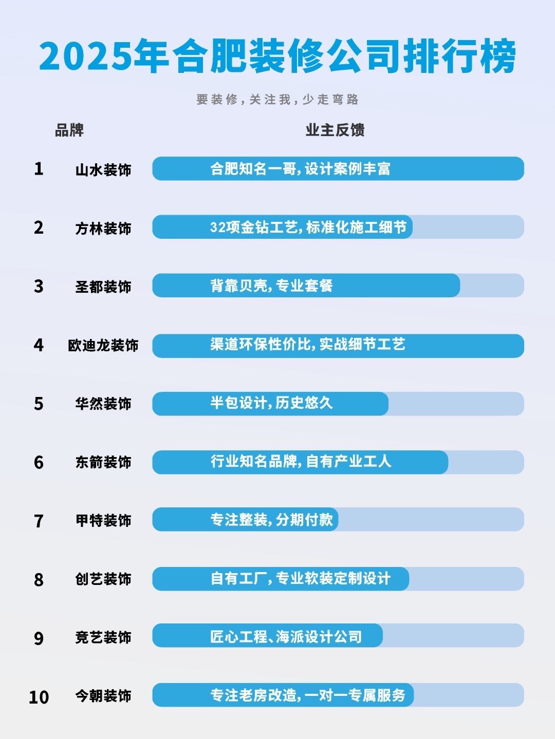 合肥著名婚庆公司2025年排行榜前十名榜单出炉 合肥著名婚庆公司2025年排行榜前十名榜单出炉