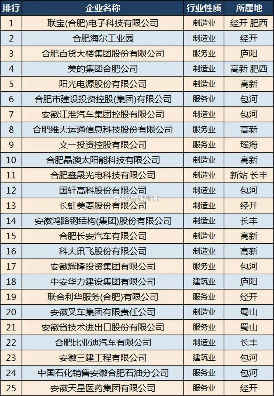 合肥著名婚庆公司2025年排行榜前十名榜单出炉