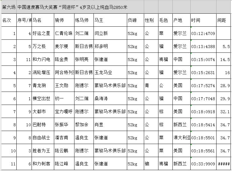 中国十大赛马比赛2025年排行榜前十名榜单出炉 中国十大赛马比赛2025年排行榜前十名榜单出炉