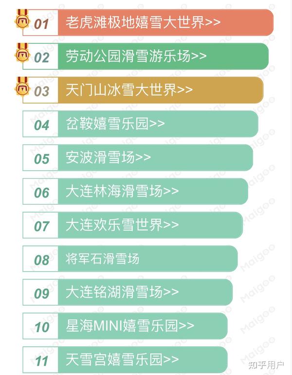 大连春节旅游十大好玩景点2025年排行榜前十名榜单出炉
