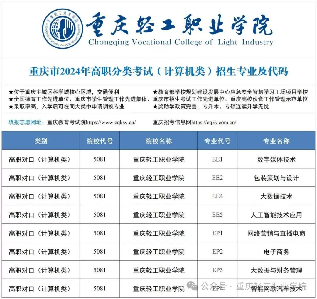 2025年重庆轻工职业学院招生章程