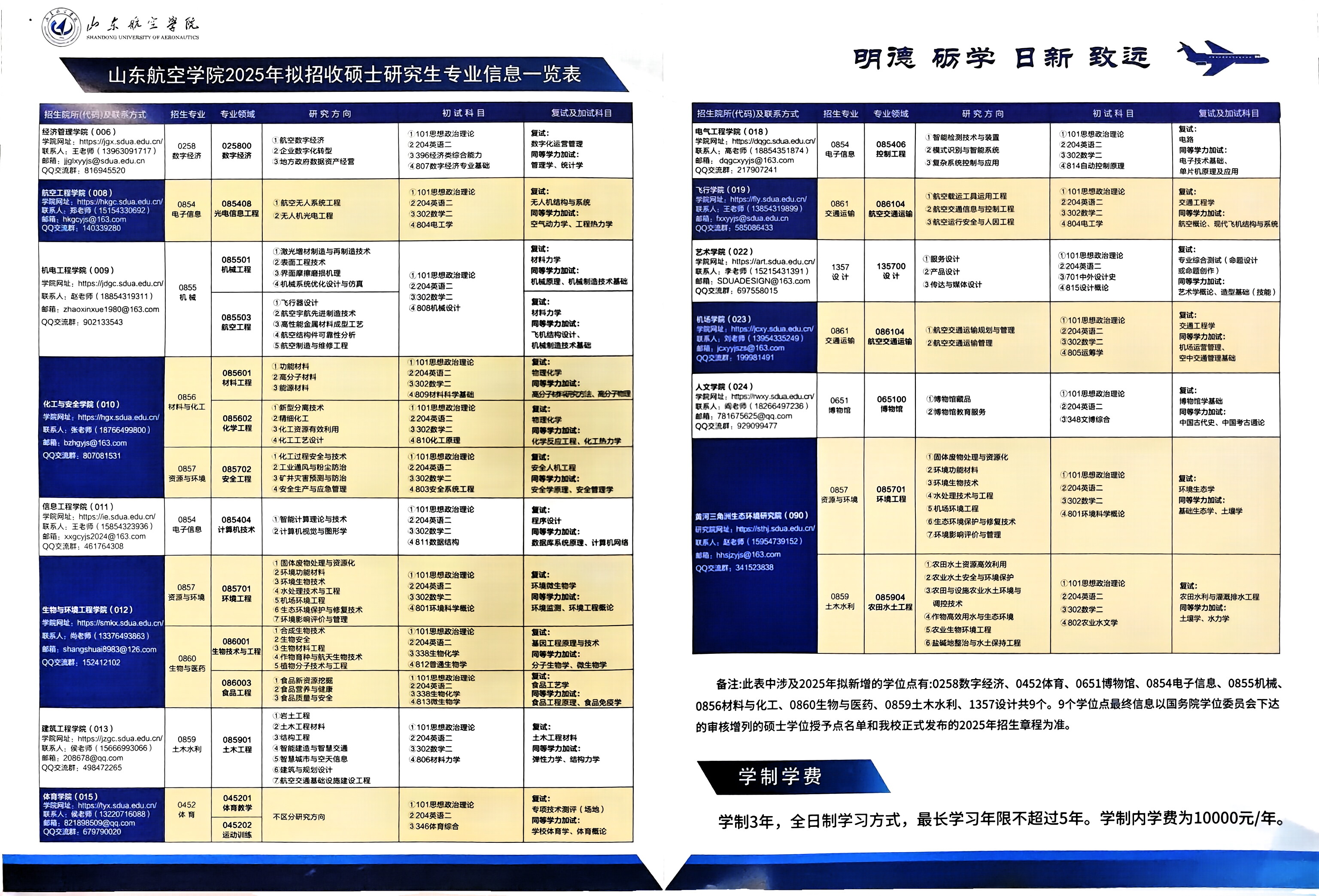 2025年山东航空学院招生章程