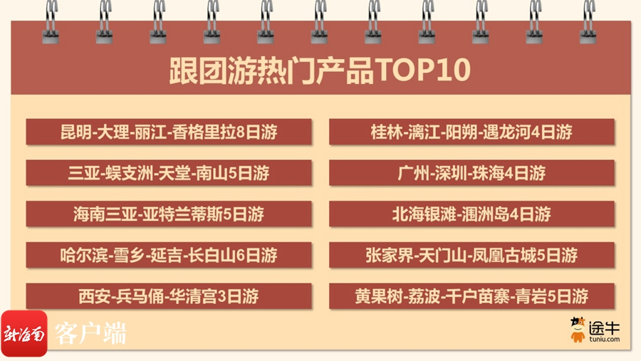三亚十大元旦旅游好去处2025年排行榜前十名榜单出炉