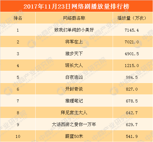 日本最经典十大偶像剧2025年排行榜前十名榜单出炉 日本最经典十大偶像剧2025年排行榜前十名榜单出炉