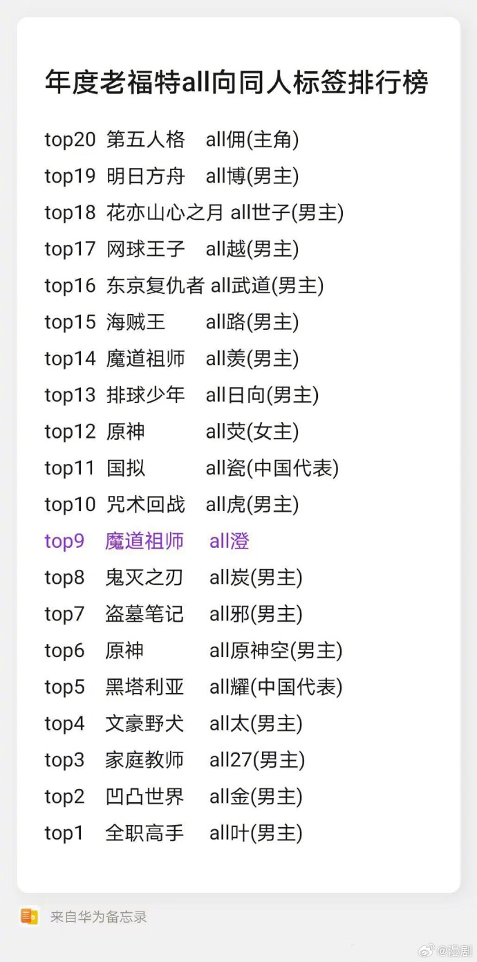 十大同人小说2025年排行榜前十名榜单出炉
