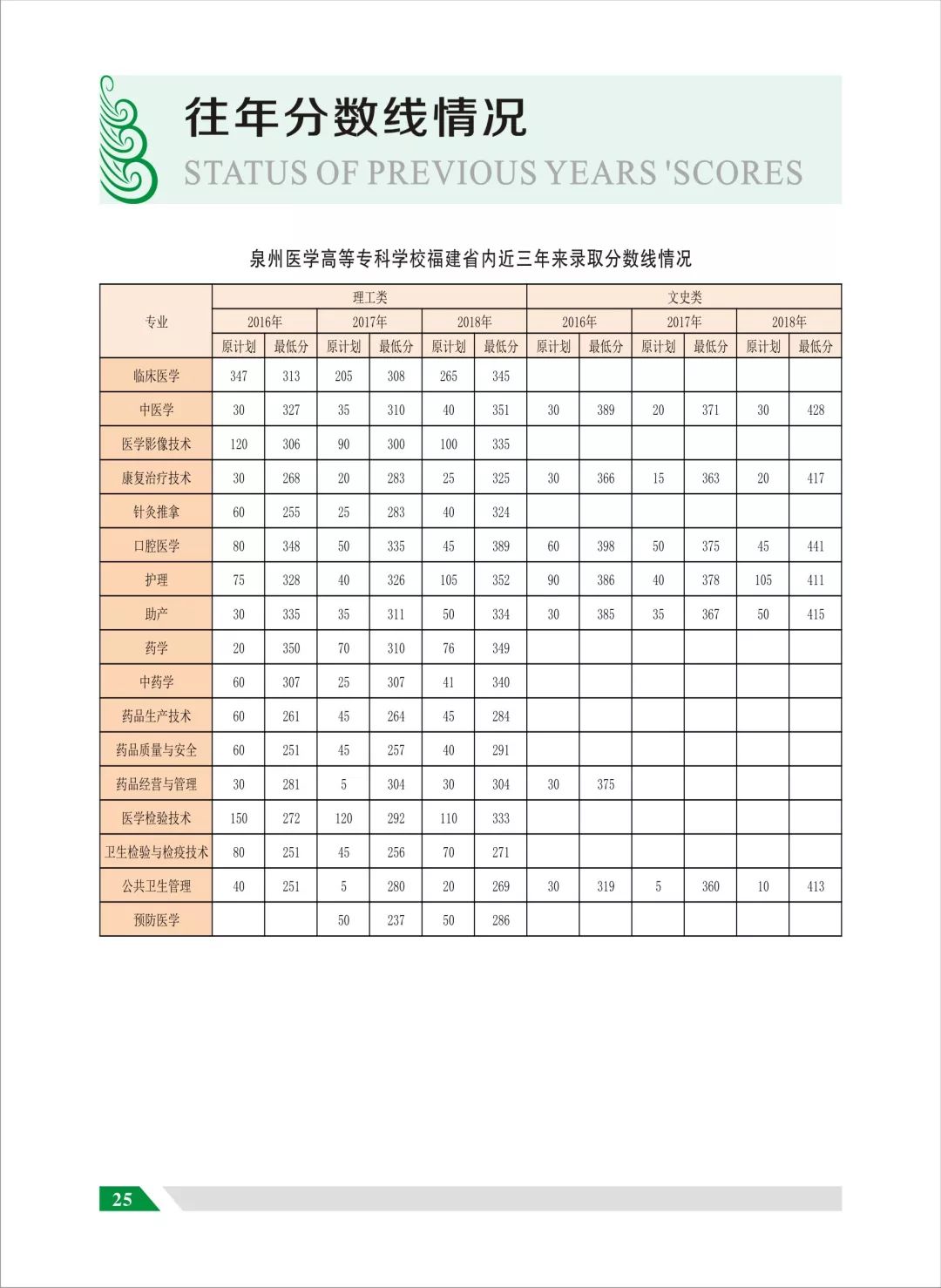 2025年泉州医学高等专科学校招生章程