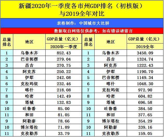 喀什十大特产2025年排行榜前十名榜单出炉 喀什十大特产2025年排行榜前十名榜单出炉