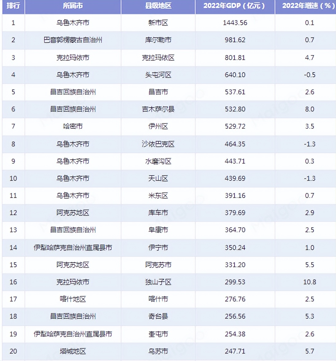 喀什十大特产2025年排行榜前十名榜单出炉 喀什十大特产2025年排行榜前十名榜单出炉
