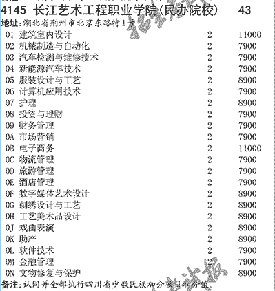 2025年长江艺术工程职业学院招生章程