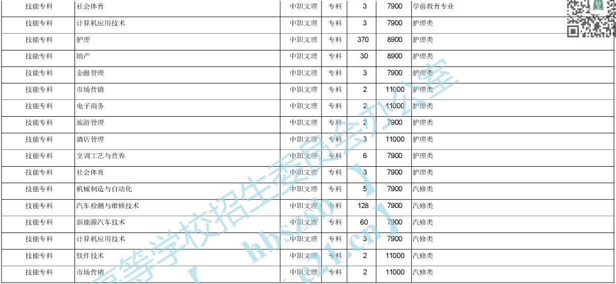 2025年长江艺术工程职业学院招生章程
