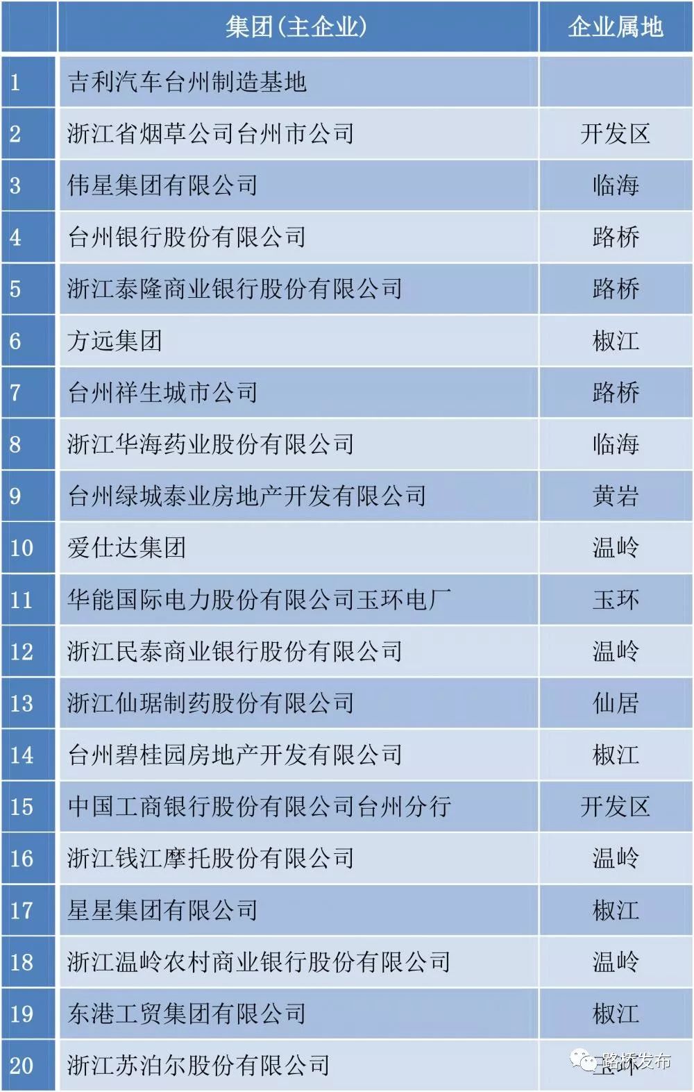 比亚迪f3改装电动座椅，比亚迪f3座椅高低改装