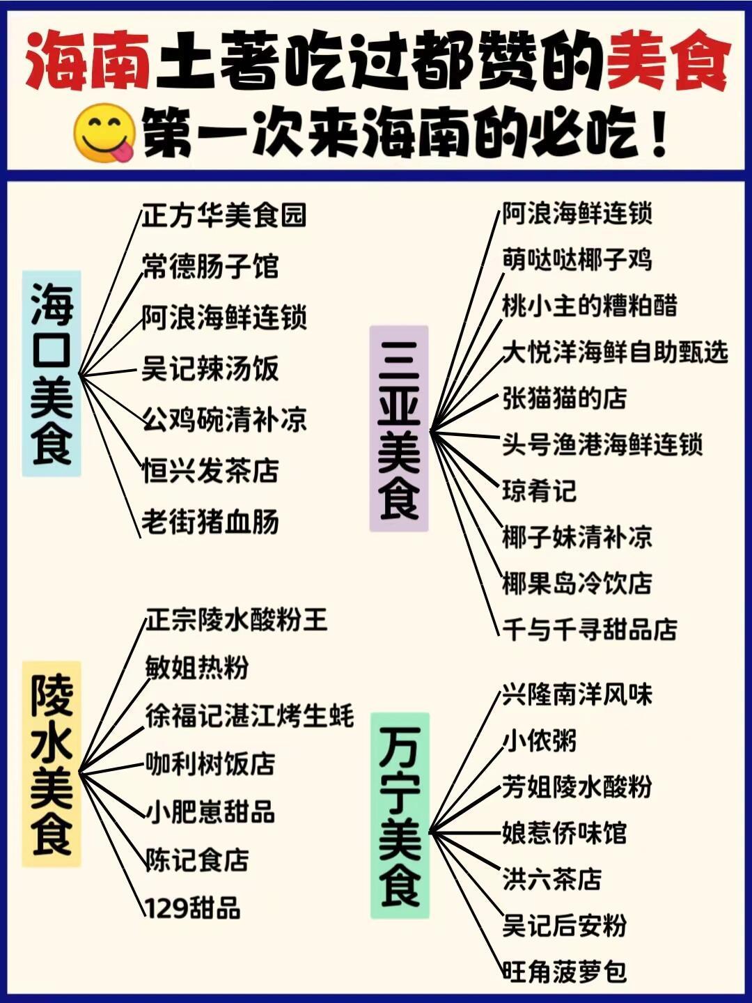 海南十大小吃2025年排行榜前十名榜单出炉 海南十大小吃2025年排行榜前十名榜单出炉