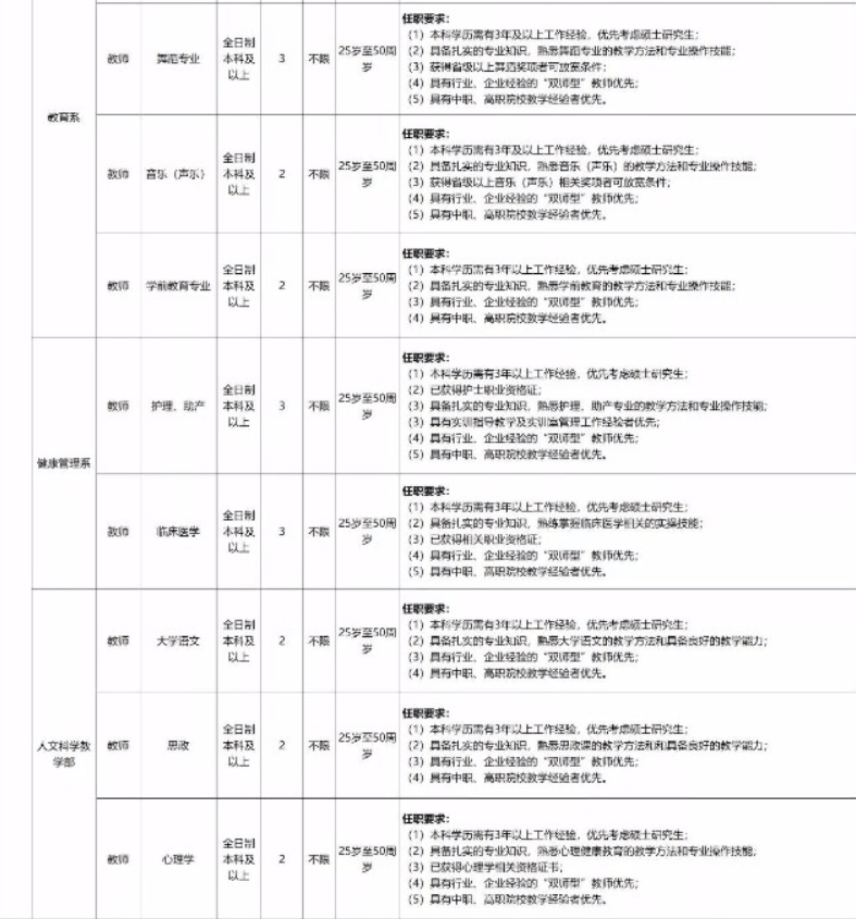 2025年兰州外语职业学院招生章程