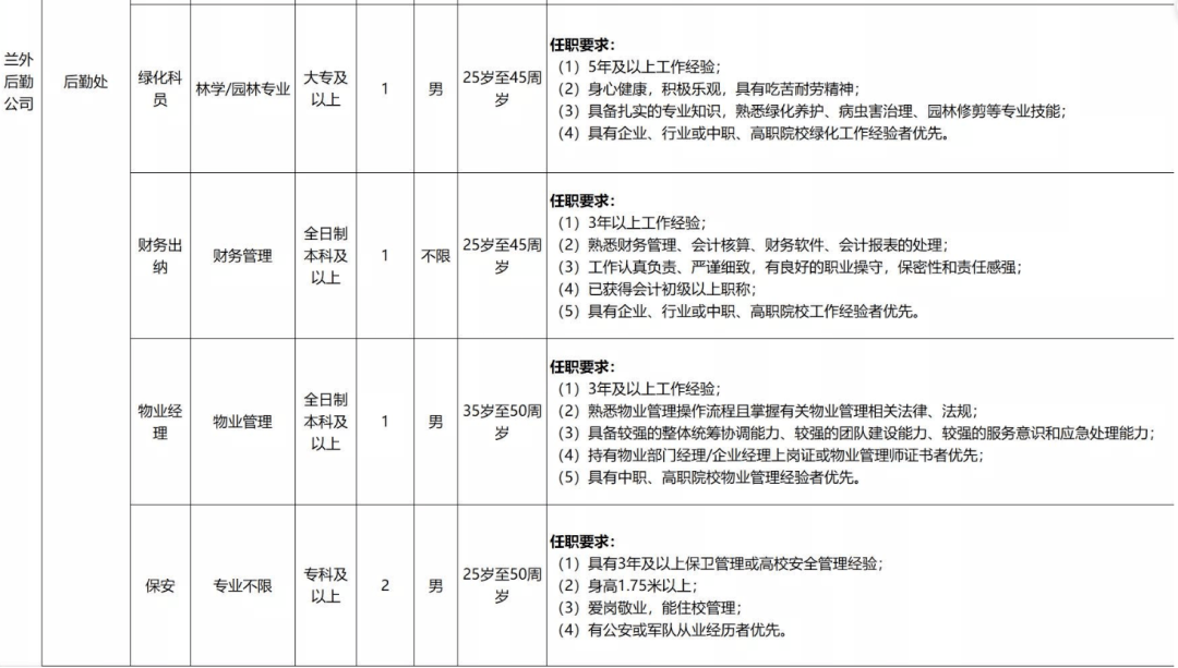 2025年兰州外语职业学院招生章程
